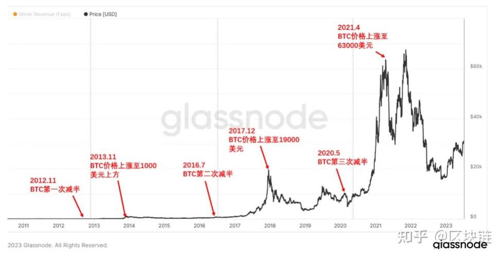 区块链比特币回顾（区块链与比特币的概念是哪年提出的）  第1张