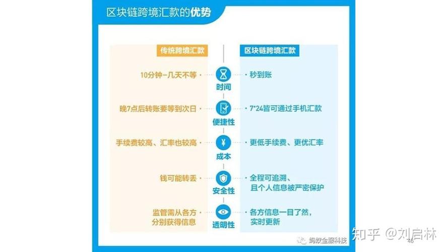 区块链和比特币的用处，区块链与比特币的关系是什么  第1张