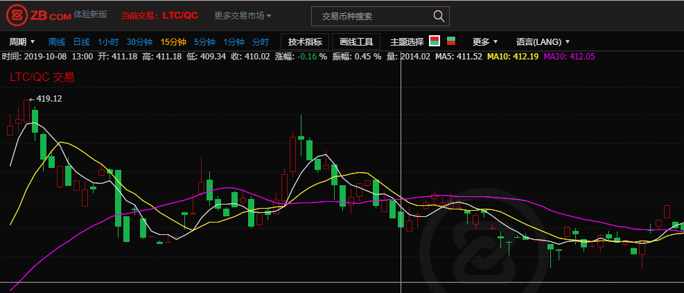 比特币与莱特币的数量（比特币和莱特币算法）  第6张