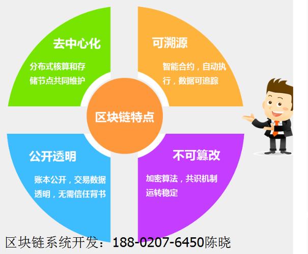 区块链联盟链系统开发，区块链联盟链有哪些  第6张