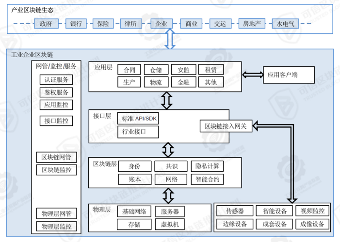 如何搭建区块链，如何搭建区块链服务平台  第4张