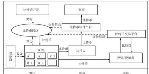 比特币区块链怎么运行 - 比特币区块链用什么技术来确保交易安全  第1张