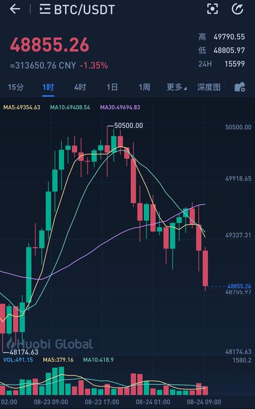 美国大选后比特币跌还是涨 - 美国大选出炉比特币会跌吗  第4张