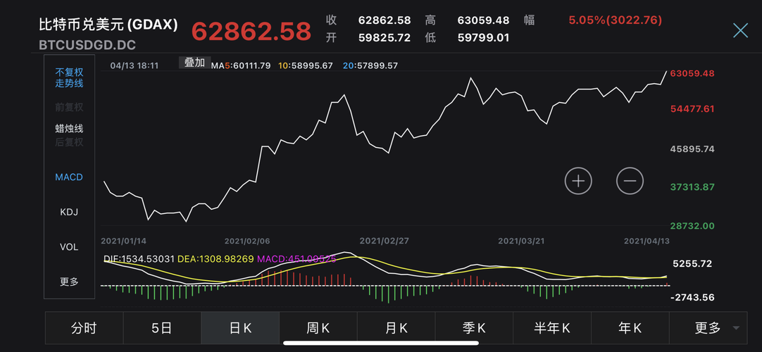 美国大选后比特币跌还是涨 - 美国大选出炉比特币会跌吗  第6张