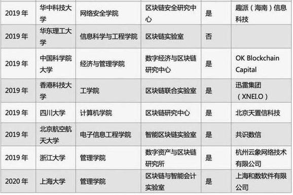 区块链在哪里学，如何学区块链  第1张