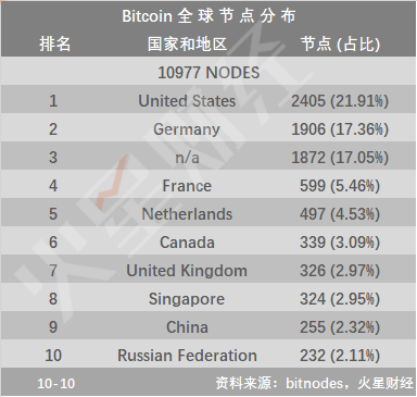 f2pool比特币矿池，比特币t2t矿机  第2张