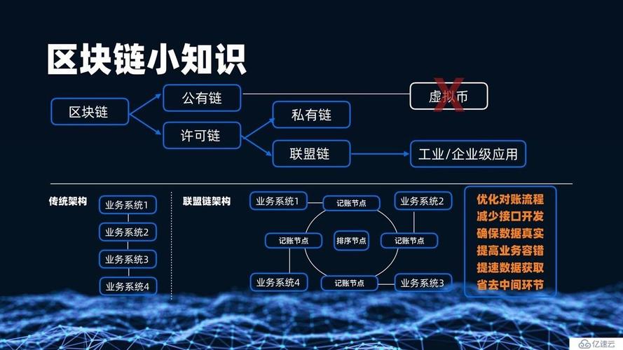 区块链的关键技术，区块链的关键技术有哪些请分别进行说明  第4张