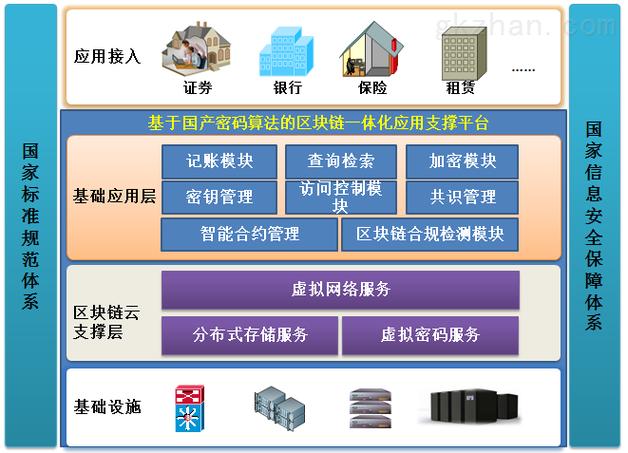 区块链底层架构 - 区块链底层架构技术是哪个公司研究出来的  第2张