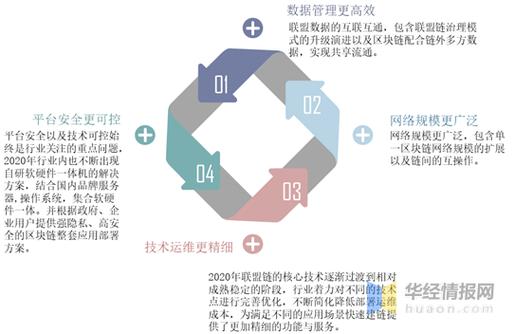 区块链应用前景（区块链的应用前景）  第5张