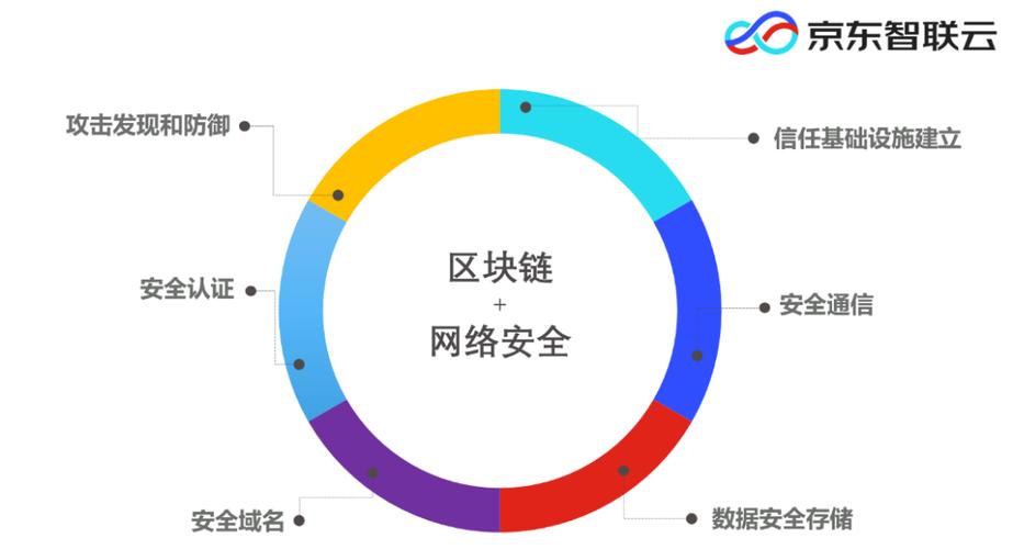 区块链安全问题（区块链存在的安全隐患）  第5张