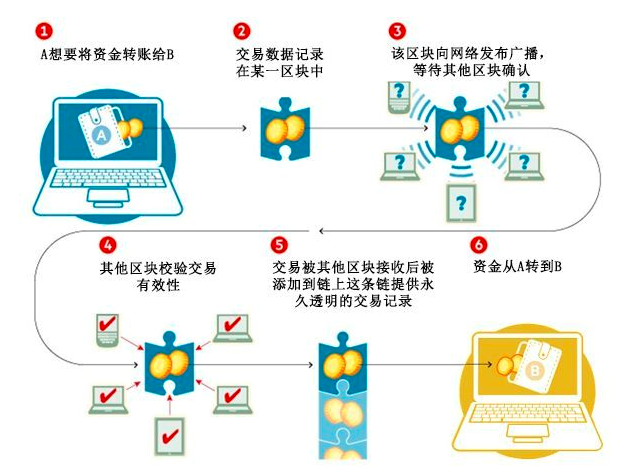 区块链安全问题（区块链存在的安全隐患）  第6张