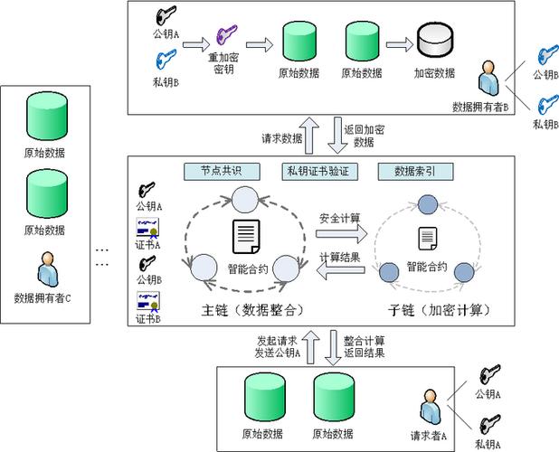 区块链安全问题（区块链存在的安全隐患）  第7张