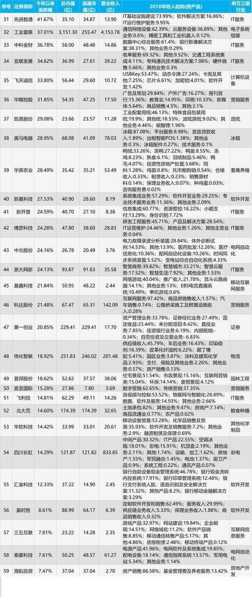 区块链技术哪家强（中国区块链技术前十名的公司）  第2张