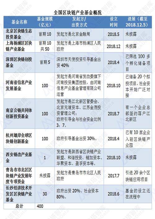 智能区块链银行基金 - 区块链类基金  第1张