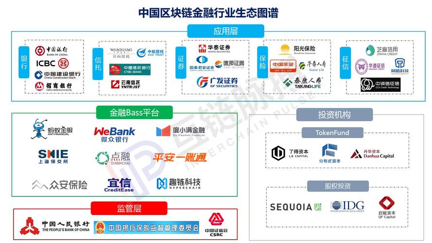 智能区块链银行基金 - 区块链类基金  第2张