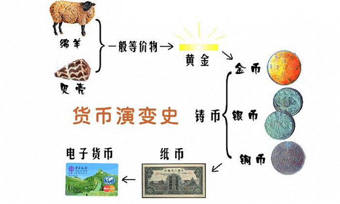 比特币起源与区块链，比特币起源与区块链有关吗  第2张