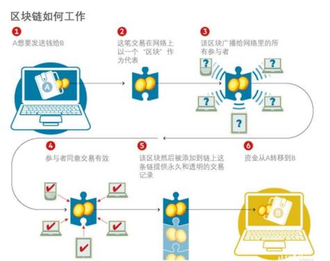 比特币起源与区块链，比特币起源与区块链有关吗  第3张