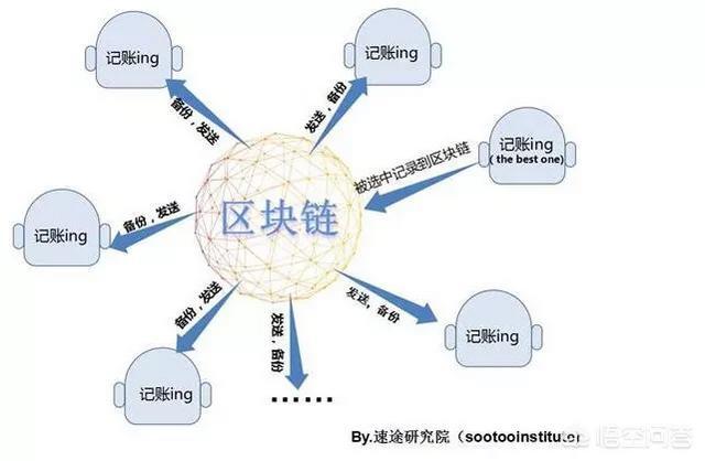 比特币起源与区块链，比特币起源与区块链有关吗  第5张