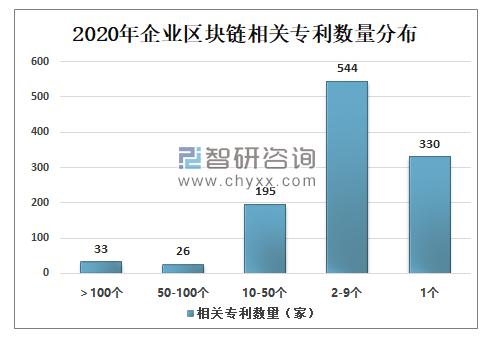 区块链在中国的发展（区块链技术在中国的应用）  第1张