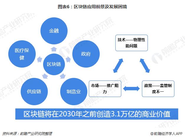 区块链在中国的发展（区块链技术在中国的应用）  第3张