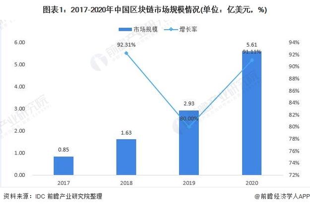 区块链在中国的发展（区块链技术在中国的应用）  第4张