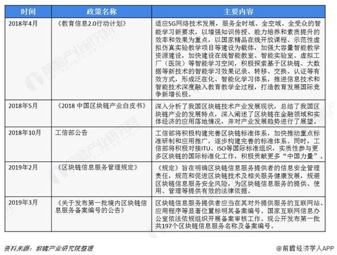 区块链在中国的发展（区块链技术在中国的应用）  第5张