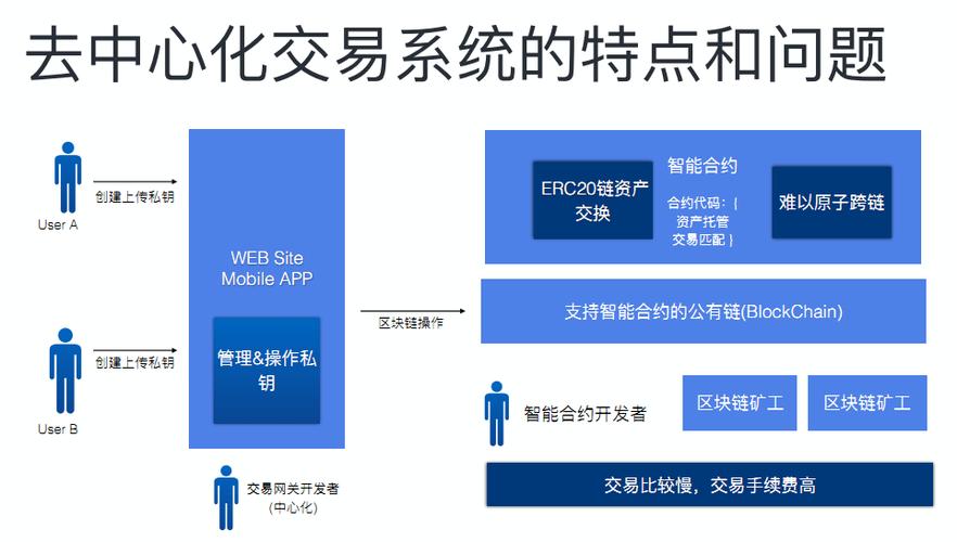 直销区块链系统开发，直销区块链系统开发方法  第7张