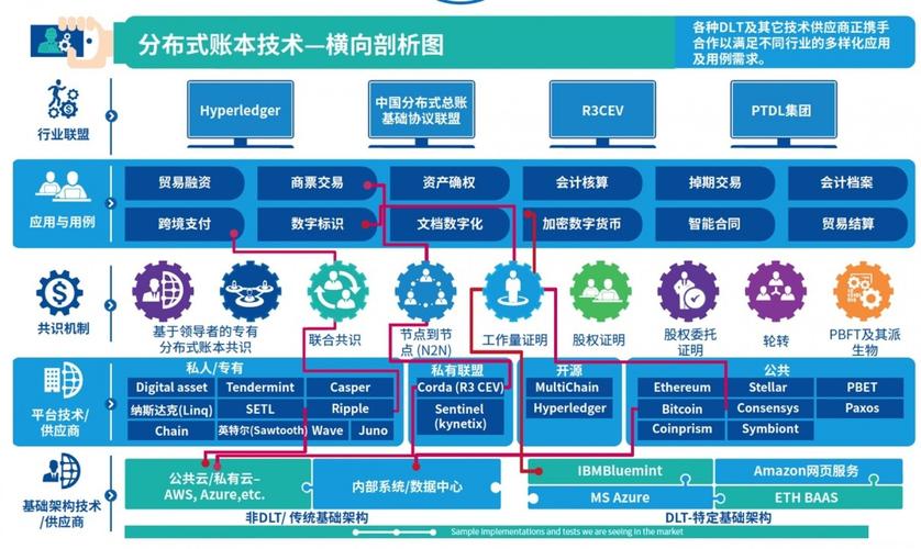 区块链登记系统 - 区块链管理平台  第4张