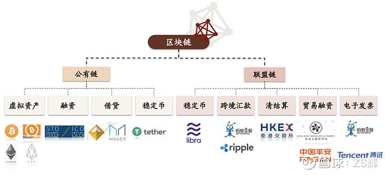 区块链登记系统 - 区块链管理平台  第6张