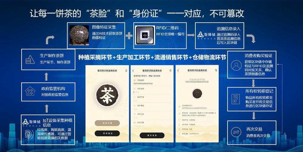 区块链防伪溯源，区块链防伪溯源工具  第5张