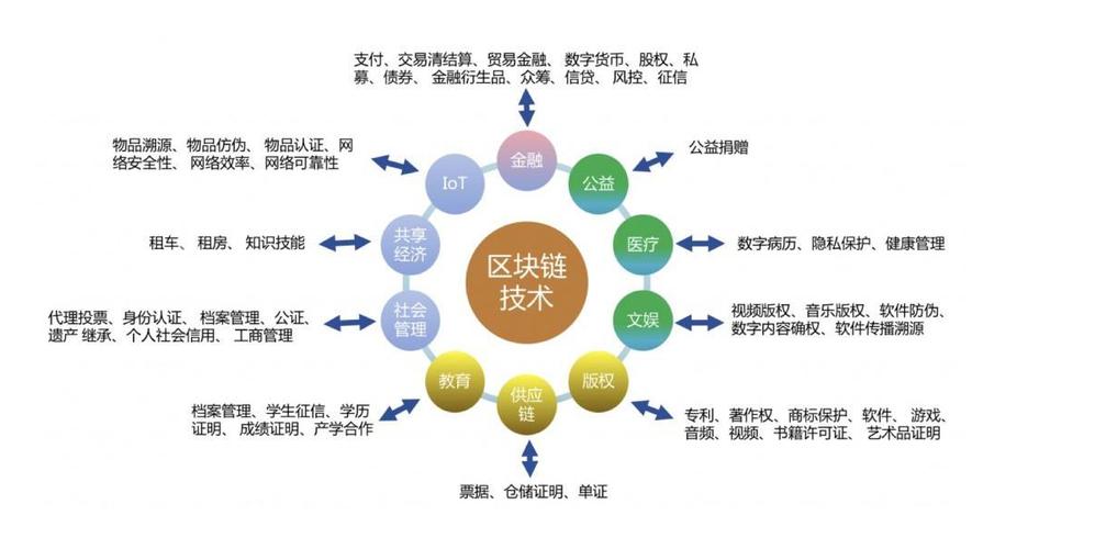 区块链比特币技术 - 区块链比特币技术是什么  第1张