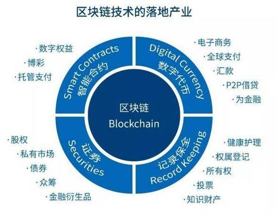 区块链比特币技术 - 区块链比特币技术是什么  第3张