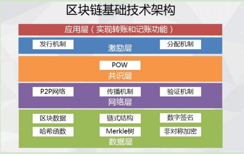 区块链和比特币的思想内容 - 区块链与比特币的含义  第1张