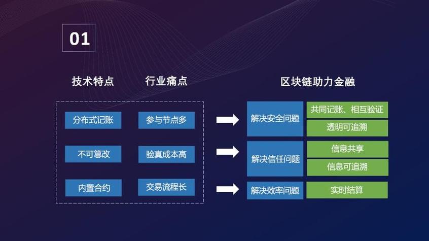 区块链的实际应用 - 区块链上的应用  第6张