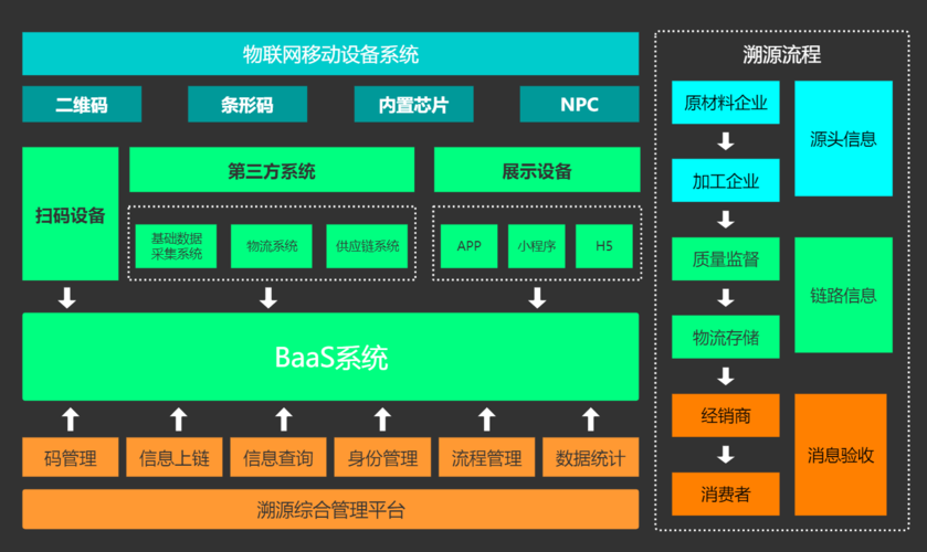 区块链开源框架（区块链 开源项目）  第3张