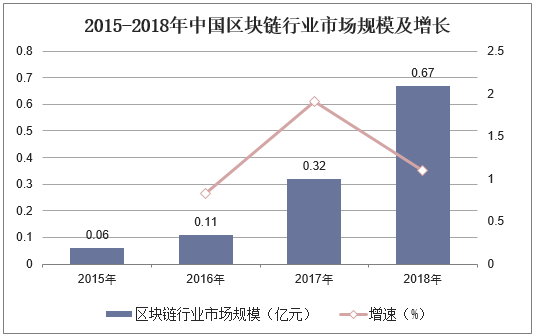 中国第一块区块链牌照 - 中国区块链交易所  第8张