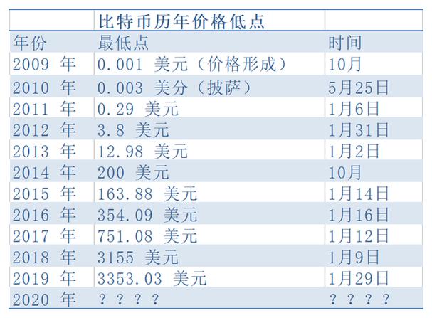 300比特币多少美元（比特币300万美元）  第2张