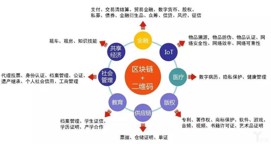 区块链是什么东西（区块链是什么东西?）  第4张