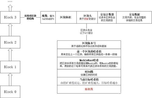 比特币为何能成为货币（比特币为什么会诞生）  第3张