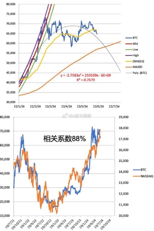 特朗普称比特币是一个骗局，特朗普称比特币是一个骗局吗  第1张