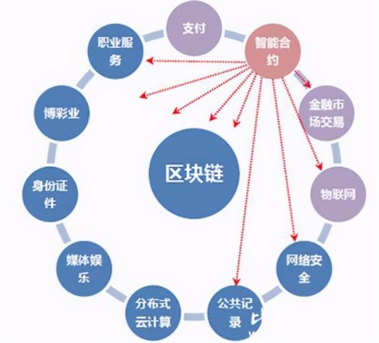 区块链是比特币的数据库 - 区块链是比特币的一种技术应用  第1张