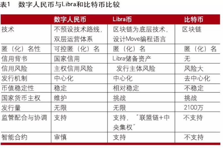 和比特币相比央行数字货币 - 和比特币相比,央行数字货币的信用基础  第2张