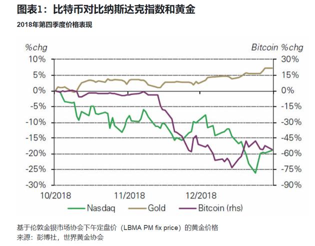 比特币减半对其他币影响，比特币减半之前会大跌  第2张