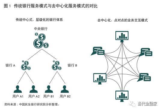 区块链运营模式（区块链经营模式有哪几种）  第1张