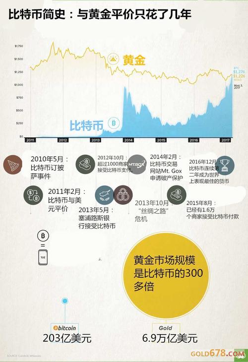 比特币什么时候开始有的，比特币什么时候开始的多少钱  第2张