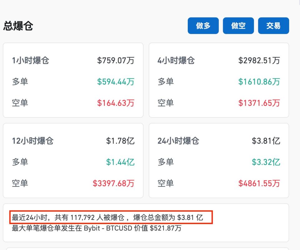 比特币币价高交易价低（比特币费用虚高）  第4张