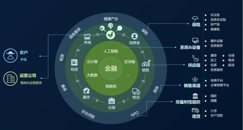 区块链的技术应用 - 区块链技术应用工资待遇  第2张