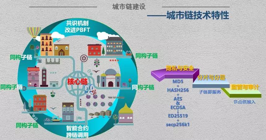 区块链的技术应用 - 区块链技术应用工资待遇  第4张