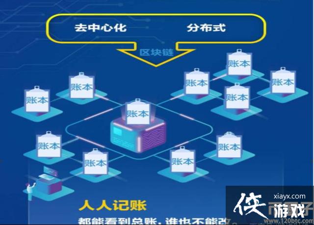 普通人如何投资区块链（普通人怎么在区块链上挣钱）  第5张