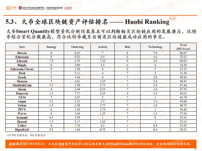 全球区块链交易所 - 全球区块链交易所排名榜  第3张